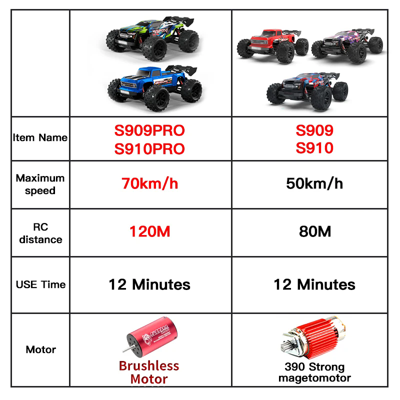 1:16 4WD RC Car 70KM/H or 50KM - Rc Drift Car Kit review and price
