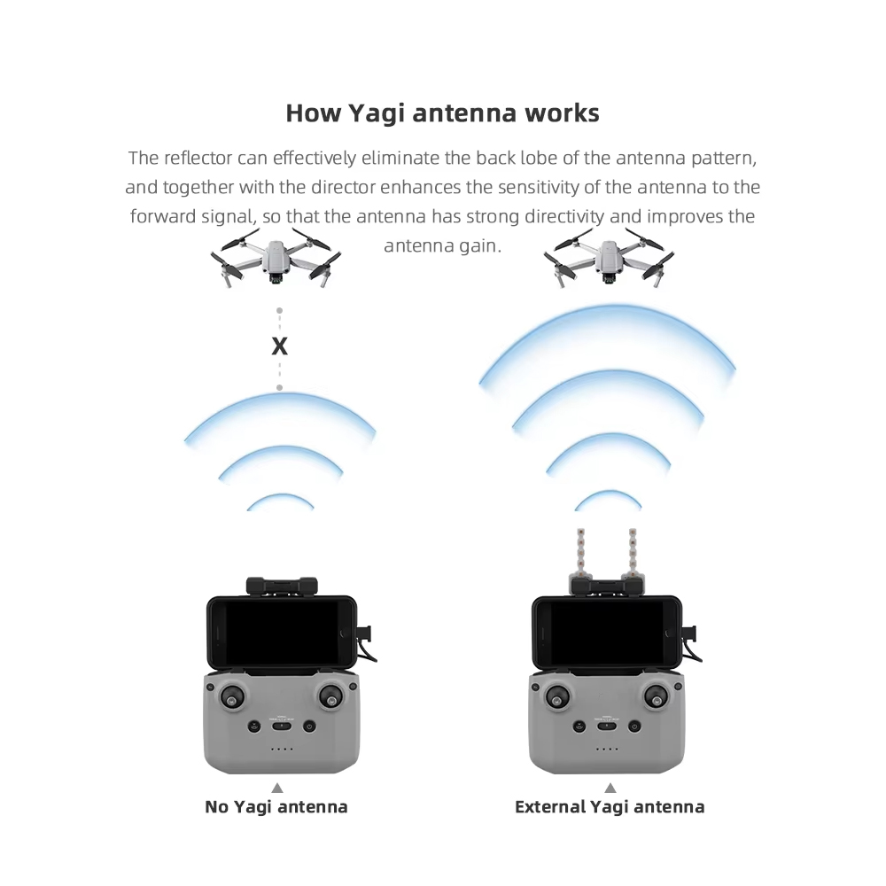 BRDRC 5.8GHz Yagi Antenna for  - Drone Rc N1 review and price