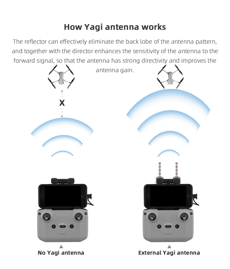 Signal Booster Yagi Antenna fo - Drone Dji Rc 2 review and price